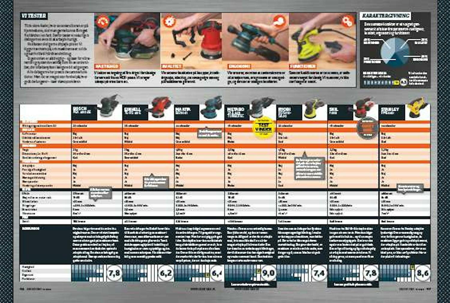 Test excentersliber Test excentersliber